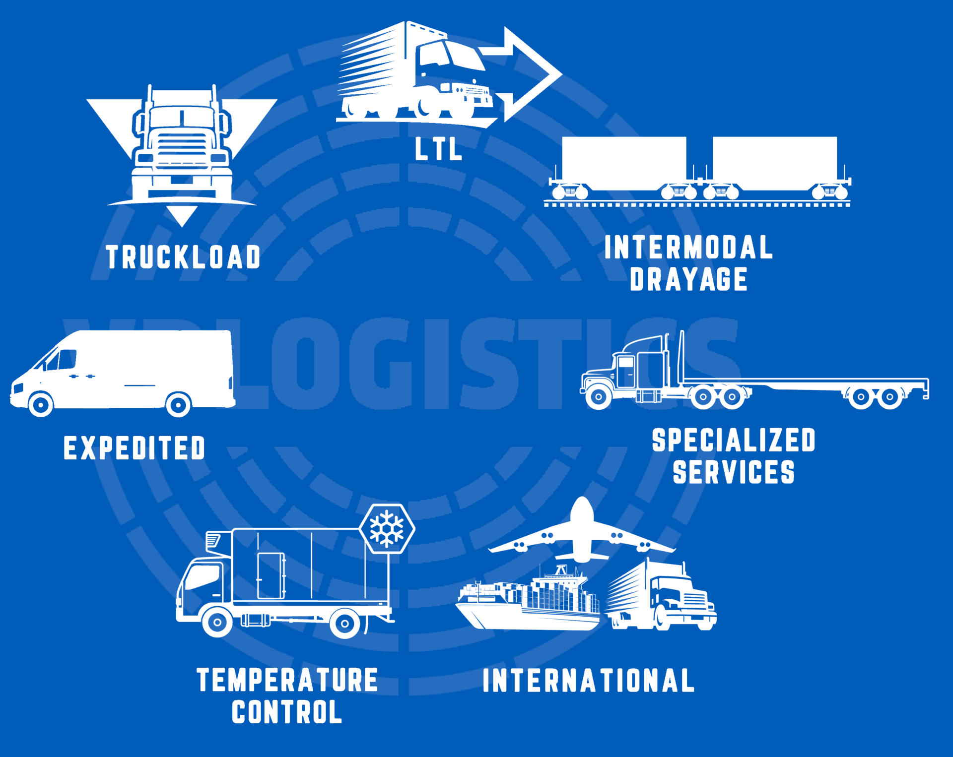 Full Third Party Logistics Services